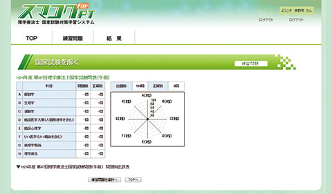 成績フィードバック