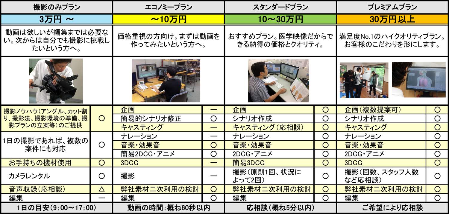 動画制作コスト プラン 医学映像教育センター制作ブログ